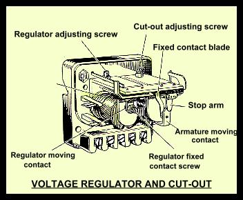 Generator, Voltage Regulator &amp; Cut Out
