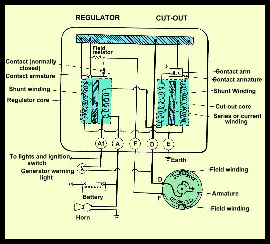 Generator, Voltage Regulator &amp; Cut Out